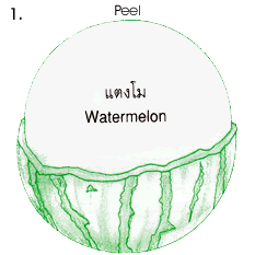 Watermelon Carving Step 1