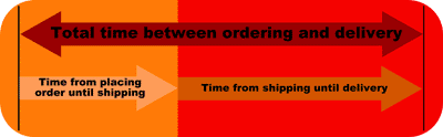 Delivery Time